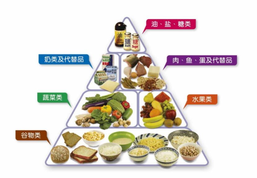 老年人饮食要营养均衡 适量的补充维生素四季保健